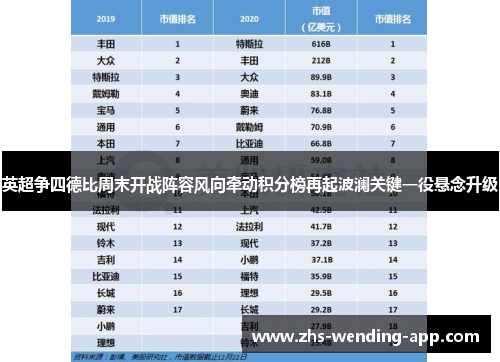 英超争四德比周末开战阵容风向牵动积分榜再起波澜关键一役悬念升级 英超争四德比周末开战阵容风向牵动积分榜再起波澜关键一役悬念升级