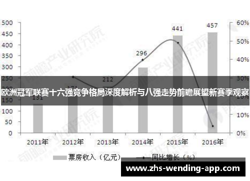欧洲冠军联赛十六强竞争格局深度解析与八强走势前瞻展望新赛季观察 欧洲冠军联赛十六强竞争格局深度解析与八强走势前瞻展望新赛季观察