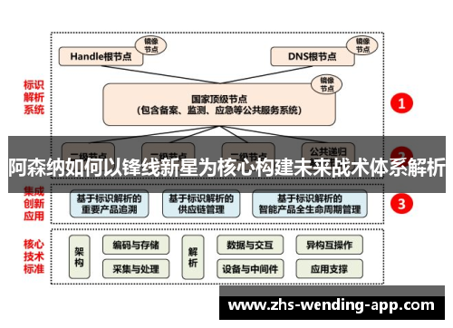阿森纳如何以锋线新星为核心构建未来战术体系解析 阿森纳如何以锋线新星为核心构建未来战术体系解析